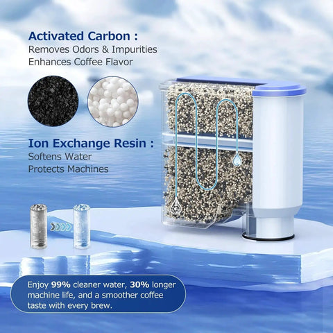AquaClean water filter for Philips/Saeco coffee machines, 4-pack, CA6903 compatible