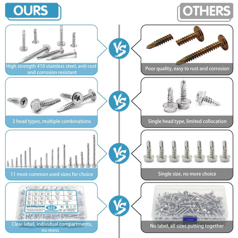 Comparison chart of 410 Stainless Steel Self Tapping Screws For Metal, showing various head types, sizes, and packaging quality.