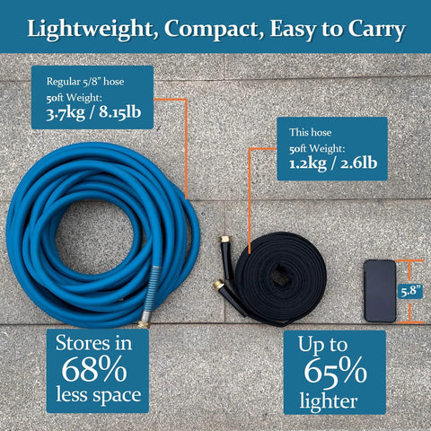 Gnimihz 50ft blue TPE garden hose with brass fittings; lightweight, flexible, all-weather.