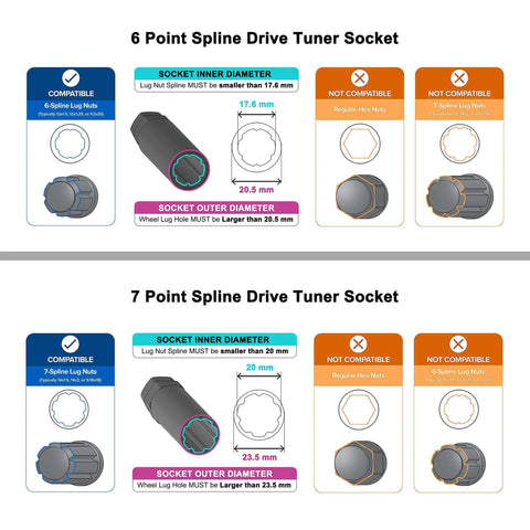 Diagram showing 6 and 7 point spline drive tuner sockets compatibility for 16 Piece Locking Lug Nut Master Key Set with Spline Star and Hex Keys.