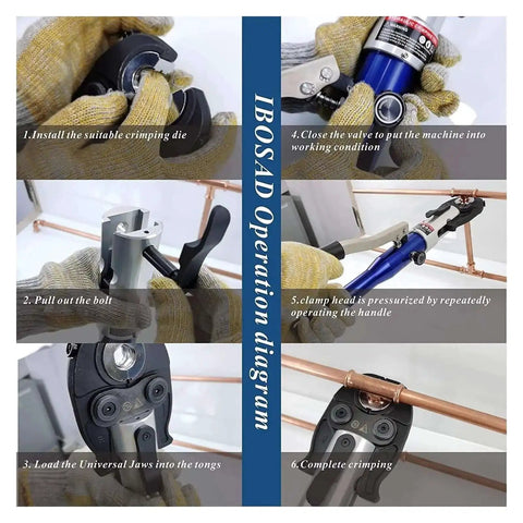 Operation diagram for Pro Grade Hydraulic Copper Pipe Press Tool With U Th M V Dies For PEX Clamping And Copper Fittings