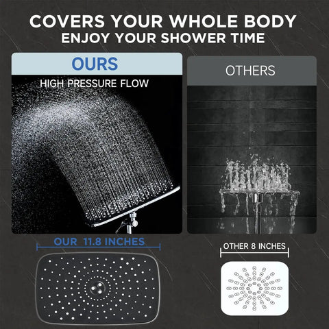 Diagram comparing 11.8 Inch Rain Shower Head With Handheld And Detachable Dual Showerhead Chrome to standard shower heads, highlighting coverage.