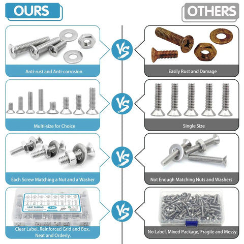 Comparison of 720 Piece Stainless Steel Nuts And Bolts Assortment Kit With 16 SAE Sizes vs others, showing anti-rust and labeled case.