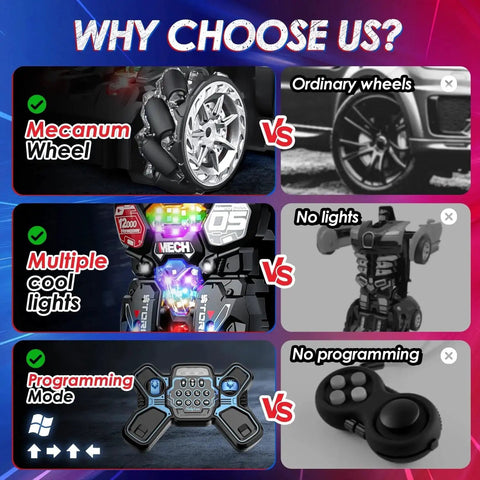 Comparison of 1:10 Scale Transforming RC Car with Mecanum wheels, LED lights, and programming mode versus typical RC features.