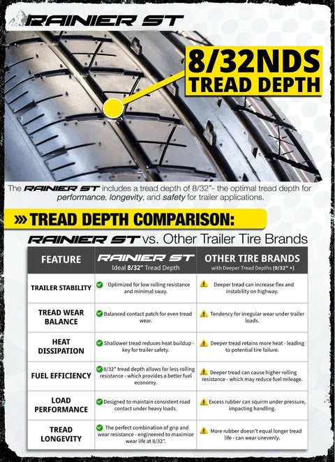 Close-up of a trailer tire showing 8/32nds tread depth and comparison chart with other trailer tire brands.