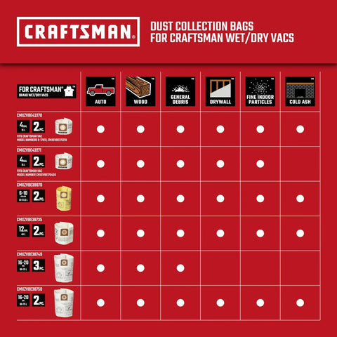 Chart showing Craftsman dust collection bags compatibility for wet/dry vacs including auto, wood, and debris types.
