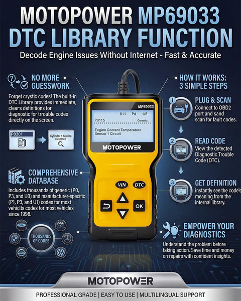 OBD2 Code Reader For All Cars Since 1996, Read And Clear Codes, Real Time Data, Freeze Frame, IM Readiness, Vehicle Info, DTC Lookup, CAN Diagnostic Tool, Yellow front view with screen showing diagnostic information.