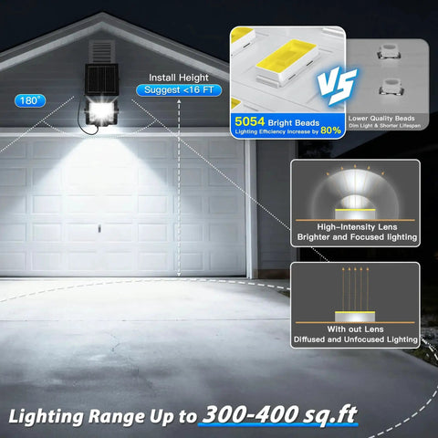 60W Solar Flood Light Outdoor Waterproof 7000 Lumens 6500K illuminating a driveway, highlighting lighting range and lens focus options.
