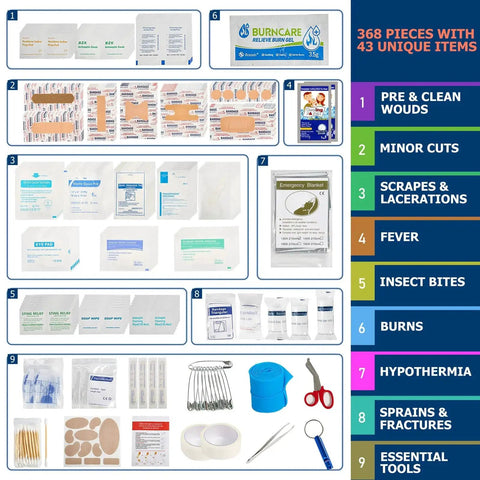 368 Piece Waterproof First Aid Kit with 43 unique items for wounds, burns, and more. Pre-packed in a compact hard case.