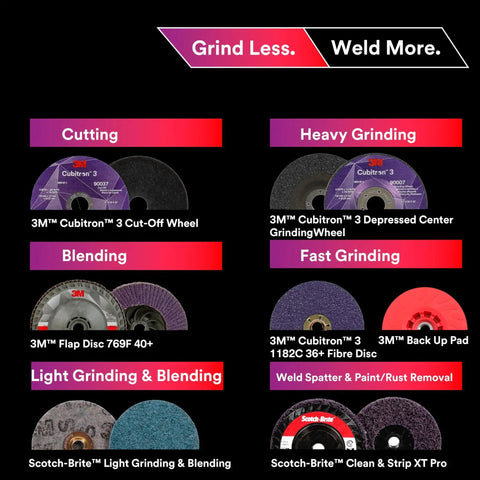 Grind Less Weld More Promo Kit Sixteen Piece Welding Disc Set shown with 3M Cubitron discs for cutting, blending, and grinding metal.
