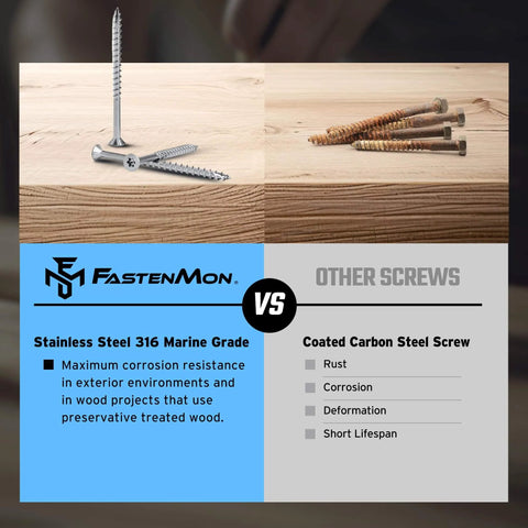 Comparison of Heavy Duty Marine Grade 316 Stainless Steel Wood Screws with Coated Carbon Steel Screws on wooden surface