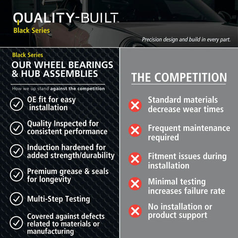 Comparison of wheel bearings and hub assemblies; features of Quality-Built Black Series vs. competition.