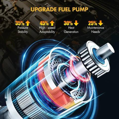 Diagram showing upgraded fuel pump with performance stats. Fuel Pump Assembly Replacement Fits Ford F150 1999 Through 2004 With 4.2L 4.6L Or 5.4L Engines And Ford F250 1999 4.6L 5.4L Direct Fit Easy Install Durable Performance Road Trip Ready.