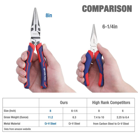 Comparison of Premium 8 Inch Needle Nose Pliers With Wire Cutter and competitor, highlighting size and material specifications.