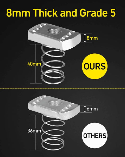 Channel Nut Set for Strut Channel With Standard Spring Three Eighths Inch Thread Sixteen Zinc Plated Thickened Eight Millimeter