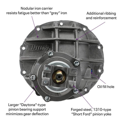 Rear view of 9 Inch Helical Gear Posi 3rd Member Assembly With 3.50 Ratio And 31 Spline Axles, Nodular Iron Case
