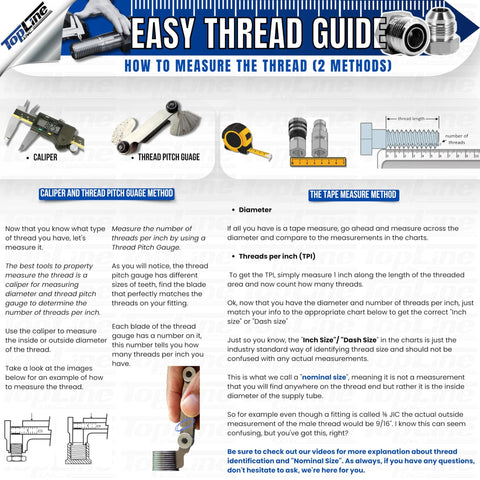 Hydraulic quick-connect thread guide infographic with caliper, thread pitch gauge, and tape measure diagrams.