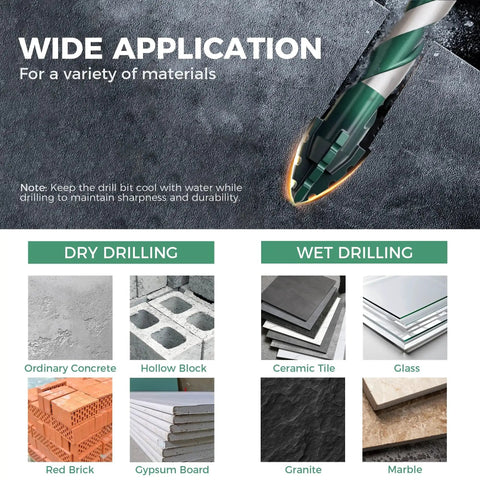 12 Piece Masonry Drill Bit Set One Eighth To Nine Sixteenth Inch Four Blade Serrated Tungsten Carbide Bits Heavy Duty With One Quarter Inch Hex Shank In Green Storage Case For Concrete Masonry Brick Tile Marble Glass And Wood showing applications for dry and wet drilling on various materials.