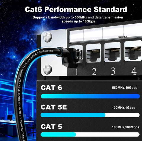 Cat6 Ethernet Patch Cable 1ft 5 Pack 10Gbps RJ45 Pure Copper 24AWG connected to a network switch, showcasing performance standards.
