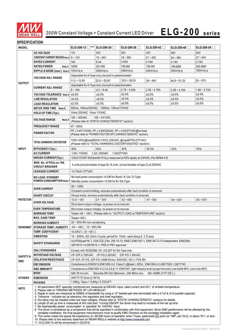 Specification sheet for ELG-200-24B LED Power Supply 24V 8.4A 201.6W with PFC, detailing performance and installation data.