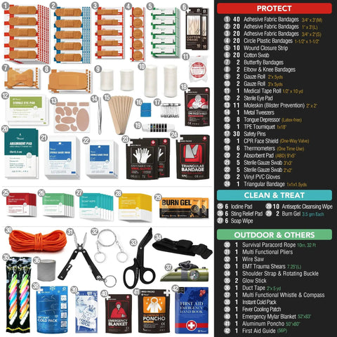 250 Piece IPX6 Waterproof First Aid Kit contents laid out with bandages, gauze, scissors, and emergency supplies labeled on display.