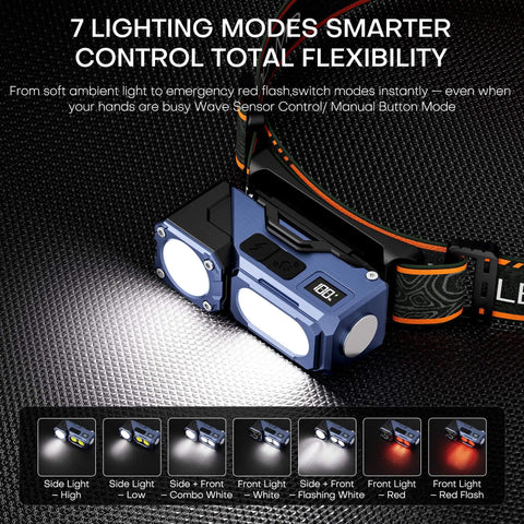 All In One Rechargeable Headlamp with 600 Lumen front light, 180-degree rotating side light, and 7 lighting modes on dark surface
