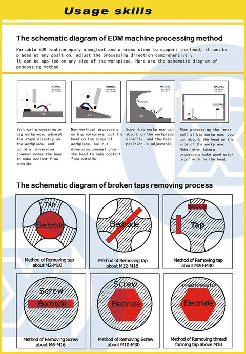 Visual instructions for using Grab And Go 800W Portable EDM Tap Burner For Removing Broken Taps 5/64 To 25/32 Inch from workpieces