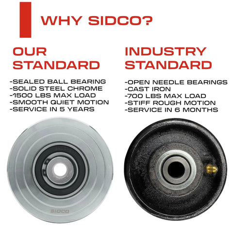 Comparison of 3.5 Inch V Groove Wheel and industry standard, showing solid steel chrome wheel with sealed ball bearing and 1500 lb load capacity.