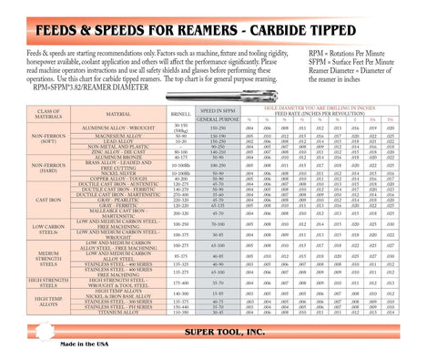 Table showing feeds and speeds for carbide tipped reamers used in metalworking, highlighting various materials and speed ranges.