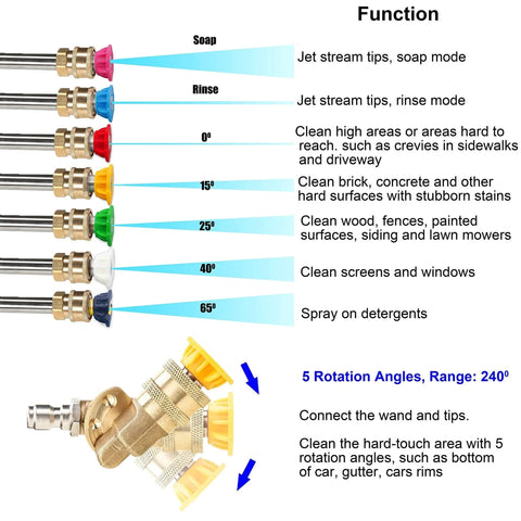 All In One Pressure Washer Accessories Kit With 7 Nozzle Tips And 240 Degree Pivoting Quick Connect Coupler For Quarter Inch Hoses Fits Most Brands Up To 4500 PSI 8 Pack M MINGLE showing nozzle tips and pivot coupler functions.