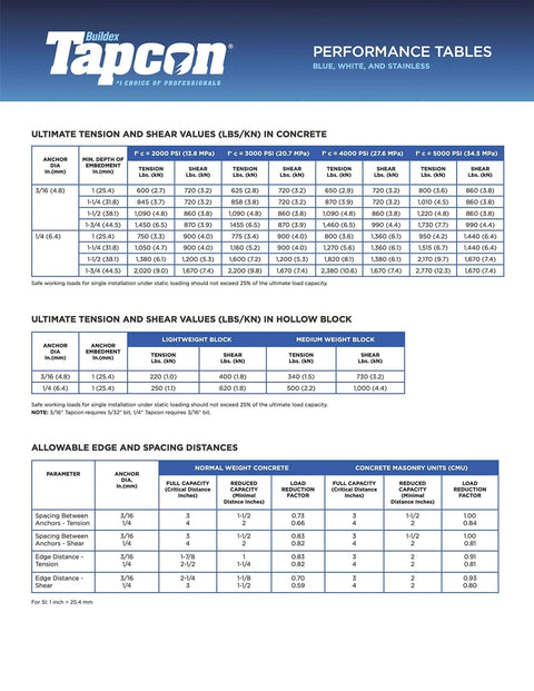 Performance tables for Tapcon showing tension, shear values, and spacing for 1/4 Inch Hex Washer Head Concrete Screw for masonry applications.