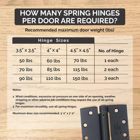 Infographic showing hinge size and required spring hinges for door weights, featuring a Stainless Steel Spring Hinge 4 Inch Square, Adjustable Tension.