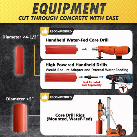 Infographic of drilling equipment recommendations for core bits, showing water-fed drills and drill rigs for concrete cutting.