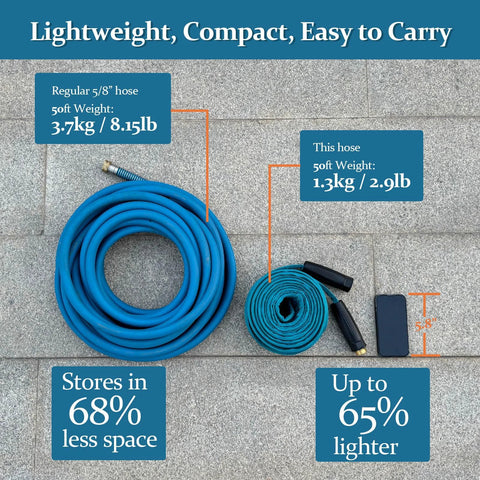Gnimihz garden hose 50ft, blue TPE with brass fittings; large blue hose coil and smaller teal coil on a stone patio.
