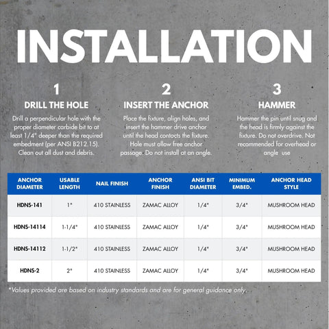 Installation guide for 1/4 Inch By 1-1/2 Inch Stainless Hammer Drive Nail In Concrete Anchor with instructions and specifications table.