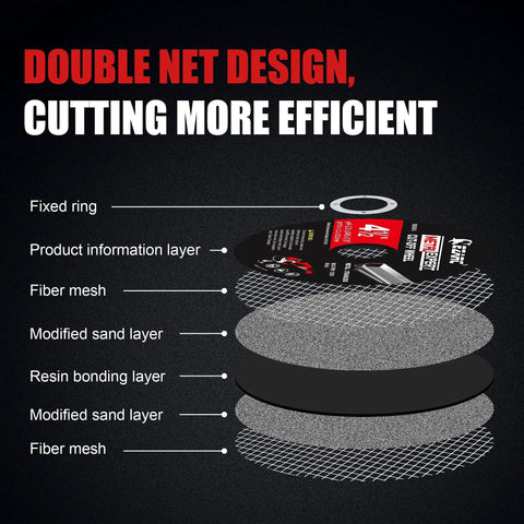 Diagram showing layers of Heavy Duty Cut Off Wheels 25 Pack For Die Grinder 3 Inch Diameter 1 Sixteenth Inch Thick 3 Eighth Inch Arbor Metal And Stainless Steel Cutting Discs Built Tough For Fast Clean Cuts And Long Lasting Performance EZARC, including fiber mesh and resin bonding layer.