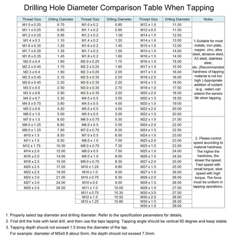 Table showing drilling hole diameter comparison for various thread sizes and tapping parameters.