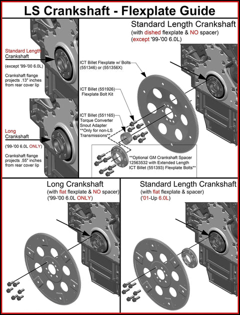 LS crankshaft flexplate guide showing standard and long crankshaft setups with flexplate details for various configurations.