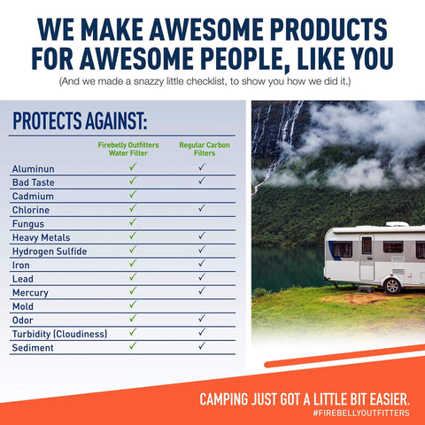 Firebelly Outfitters RV water filter and pressure regulator kit infographic beside a camper by a lake