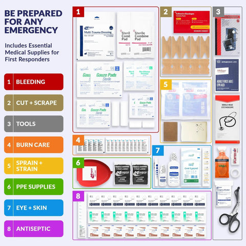 Visual layout of contents in Complete 415 Piece Emergency Response First Aid Kit Trauma Bag For Disaster Preparedness Reflective Red MFASCO