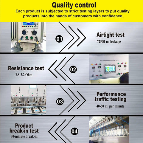 Quality control process showing airtight, resistance, performance, and break-in tests for product reliability.