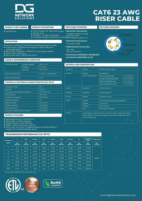 Specifications and details for Cat6 Riser Cable 1000ft Unshielded 23AWG Bulk Ethernet White Bare Copper CMR Up To 10Gbps Speeds No Spline