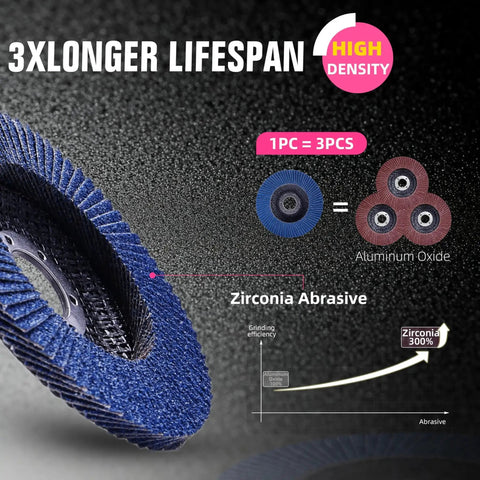 Pro Grade 40 Grit Zirconia Flap Discs For Four And A Half Inch Angle Grinder Type 27 Seven Eighths Inch Backing Heavy Duty Metal Wood