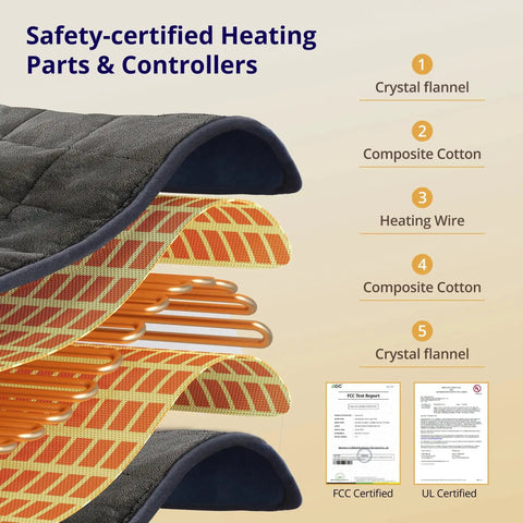 Cross-section of Weighted Heating Pad With Vibrating Massage For Back And Shoulder Pain Relief showing layers and safety certification