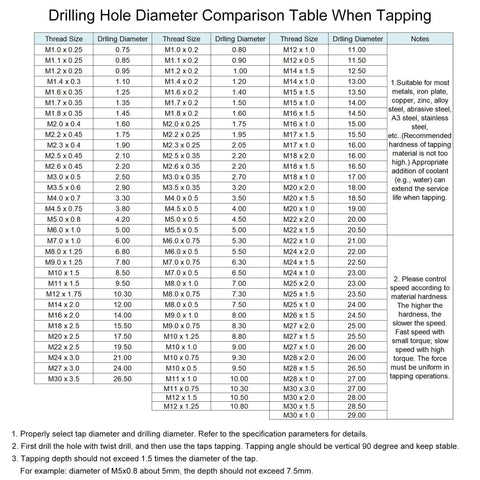 Drilling hole diameter comparison table for thread sizes up to M30, showing thread size, drilling diameter, notes, and instructions.