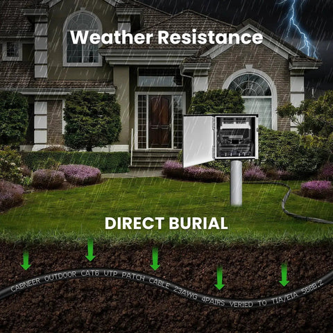 Illustration of Cat 6 Ethernet Cable 100 Ft Outdoor Indoor 23AWG 10Gbps with weatherproof burial near house