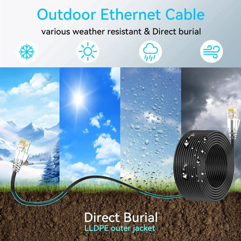 Image showing Slim Cat6a Ethernet Cable for Outdoor and Indoor Use, 100ft, 28AWG Pure Copper, waterproof direct burial in various weather conditions