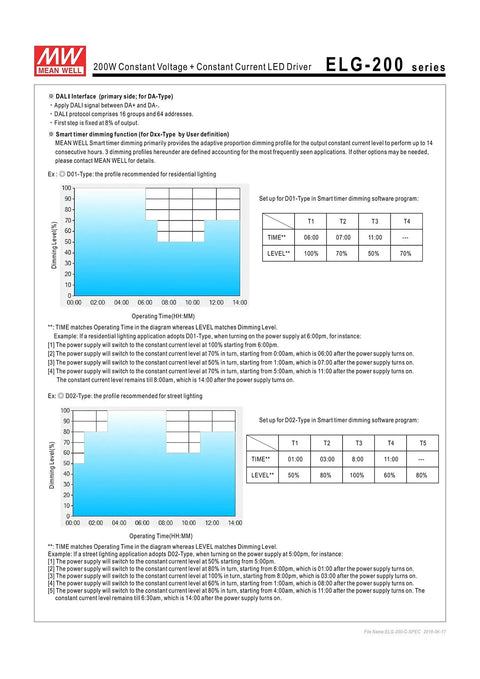 Diagram and specifications of ELG-200-24 24V 8.4A 201.6W Single Output LED Power Supply With PFC For LED Lighting And Street Lighting.