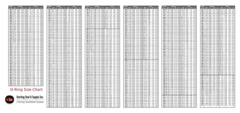 Silicone O-Ring size chart with inch/mm columns; Sterling Seal & Supply Inc. logo