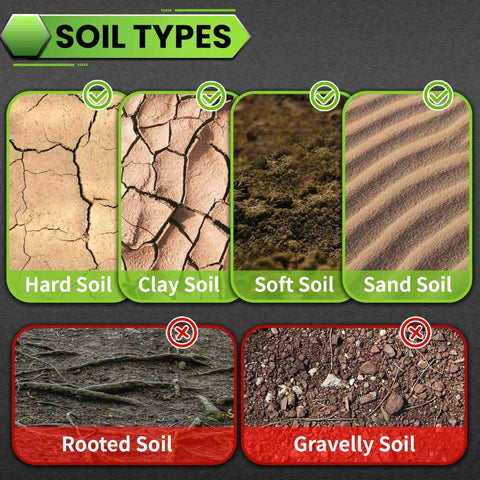 Image showing different soil types: hard, clay, soft, sand, rooted, and gravelly, categorized by suitability for planting.